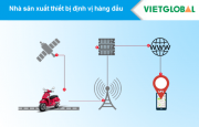 định vị xe máy mua ở đâu