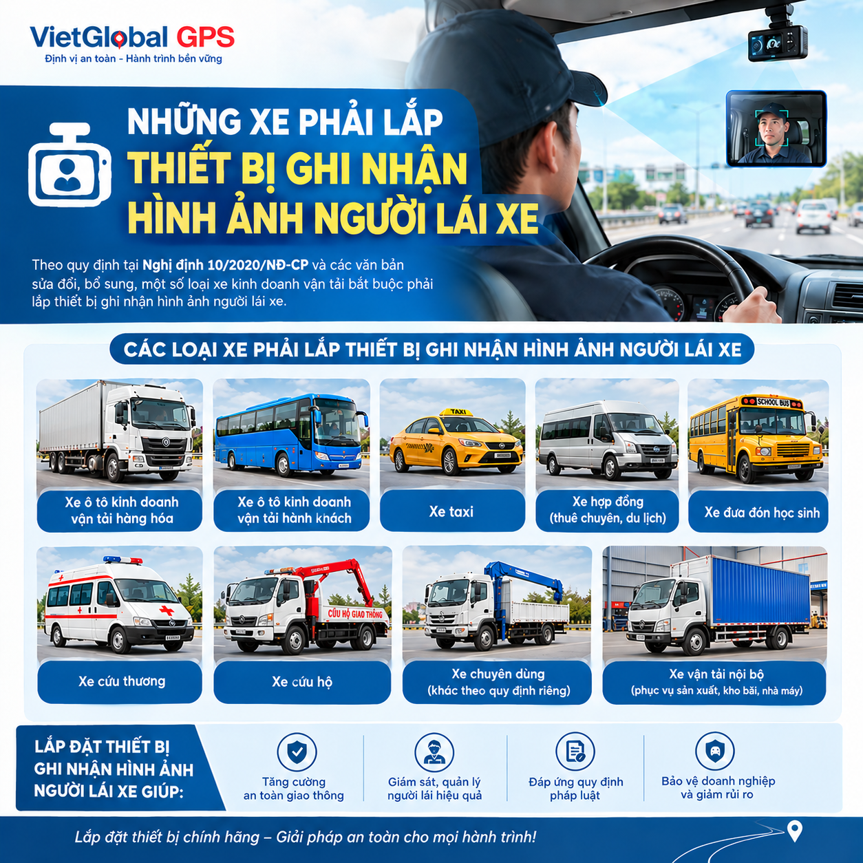 những loại xe phải lắp thiết bị ghi nhận hình ảnh người lái xe